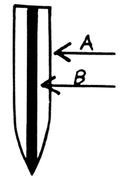 Laminated Blade Diagram